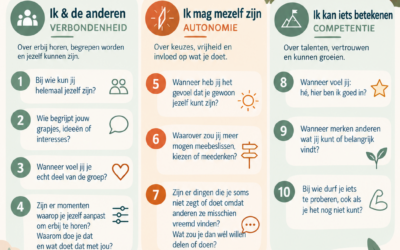 Erbij horen: de vragen die we te weinig stellen